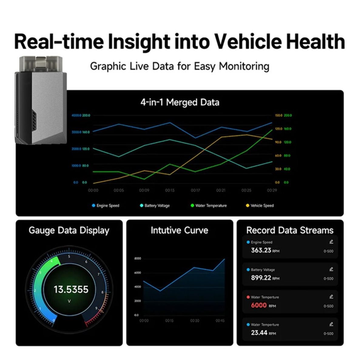 ماسح ضوئي بلوتوث OBD2 للسيارة  - مراجعة Health Power Tools وسعره